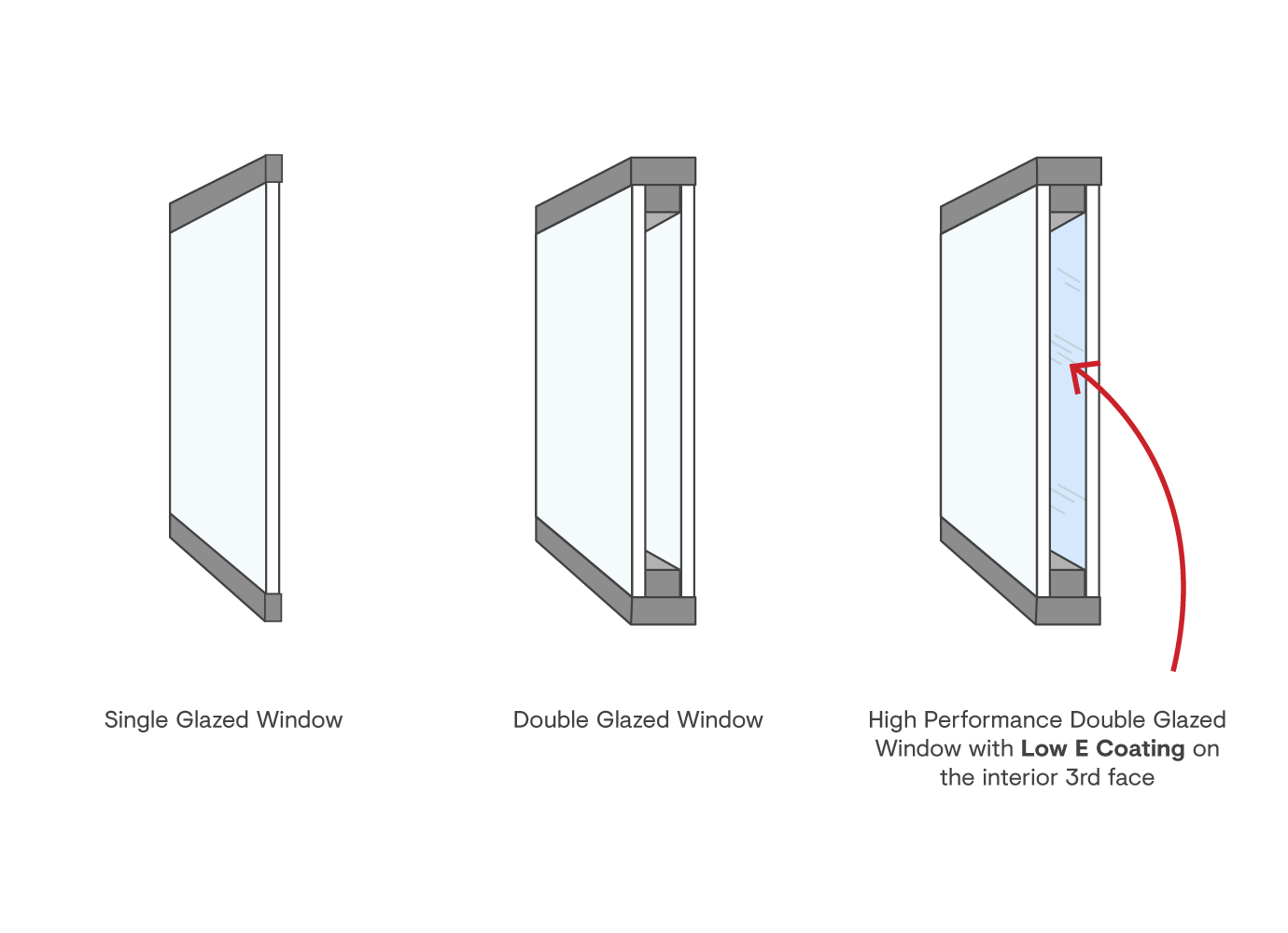 Double Glazing with Low E Coating Diagram